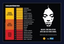 Campanha orienta servidores da saúde contra feminicídio